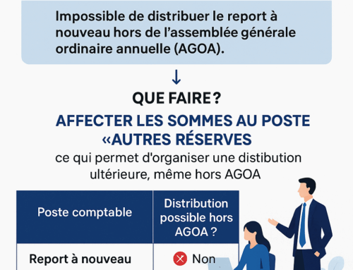 Distribuer un report à nouveau ? Attention à cette décision de justice !